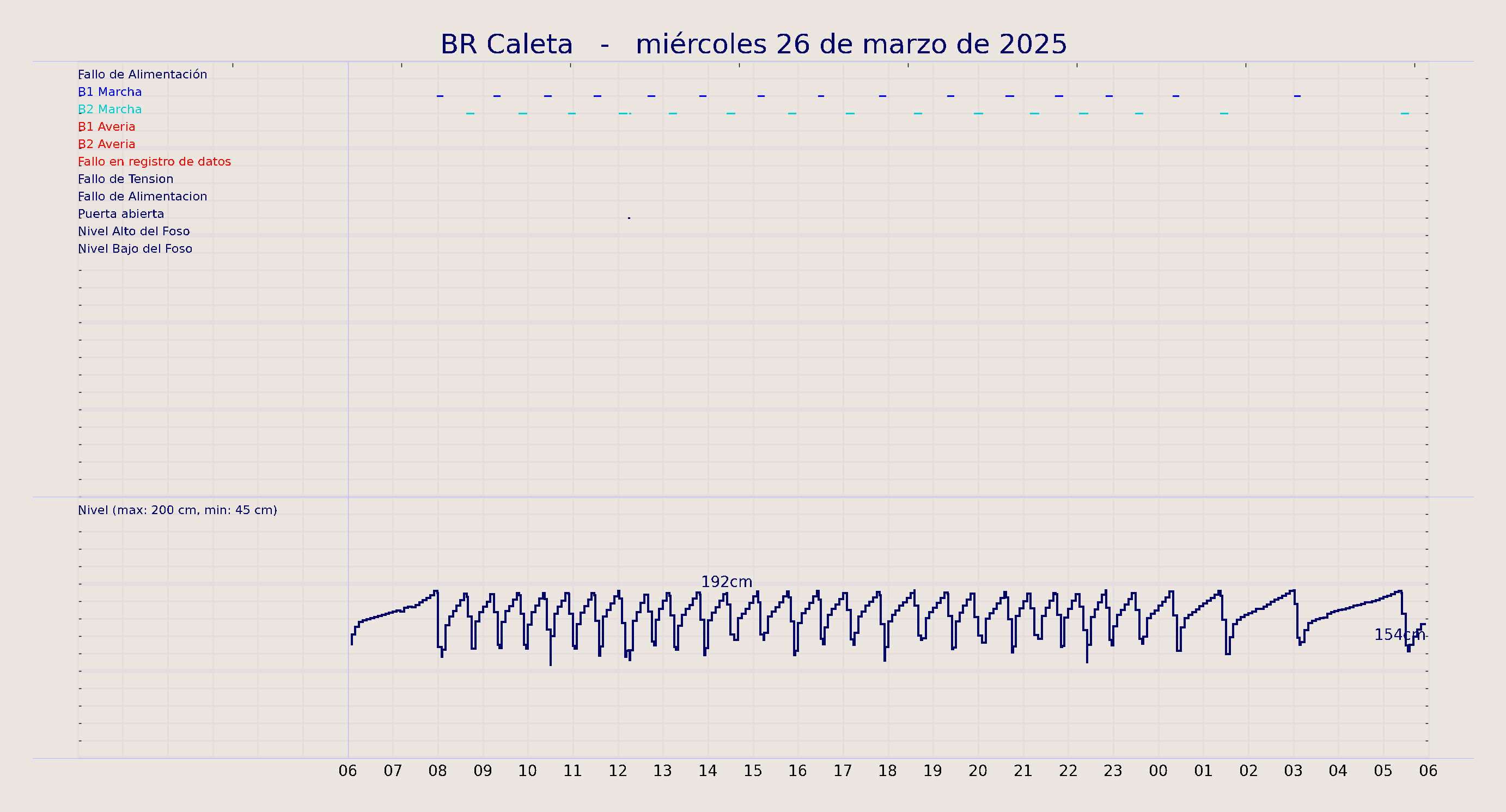 ../../imagenes/vid/2025/BR Caleta/2025-03-26 BR Caleta.png